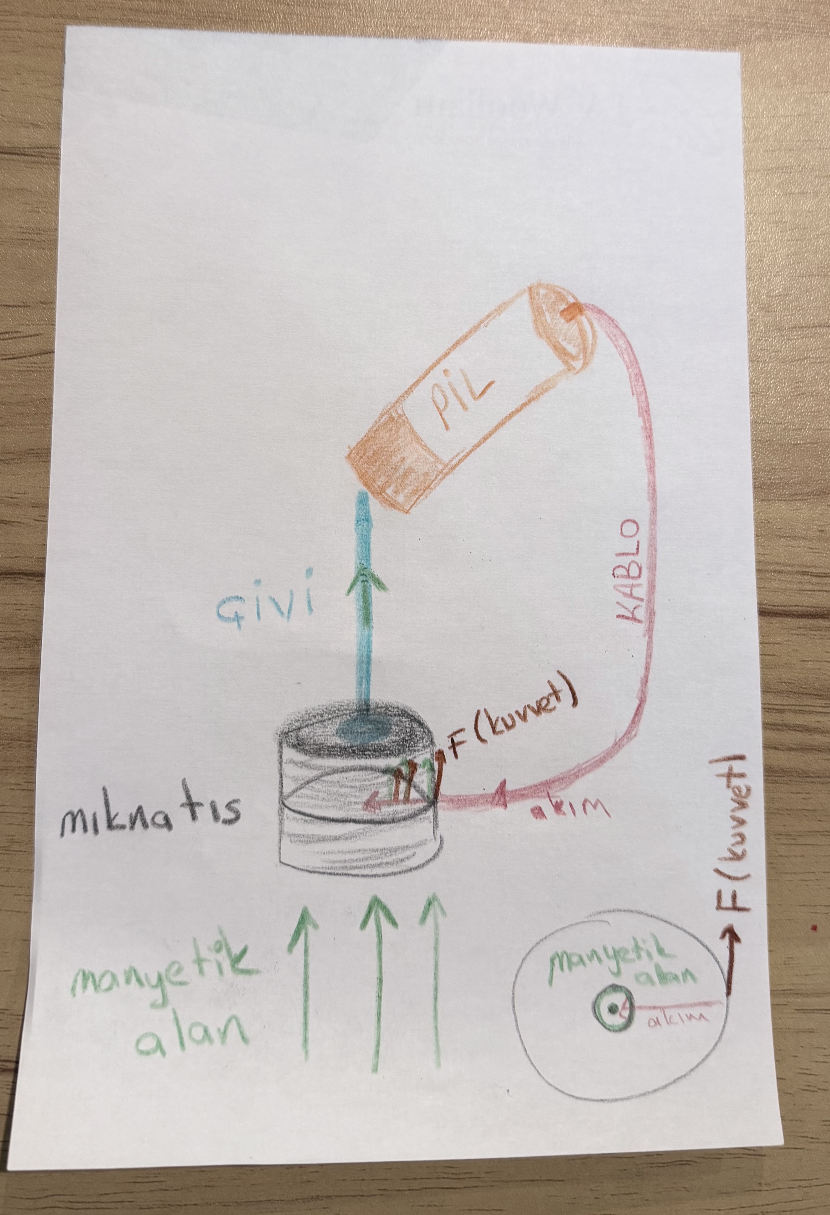 Çivi motoru çalışma prensibi